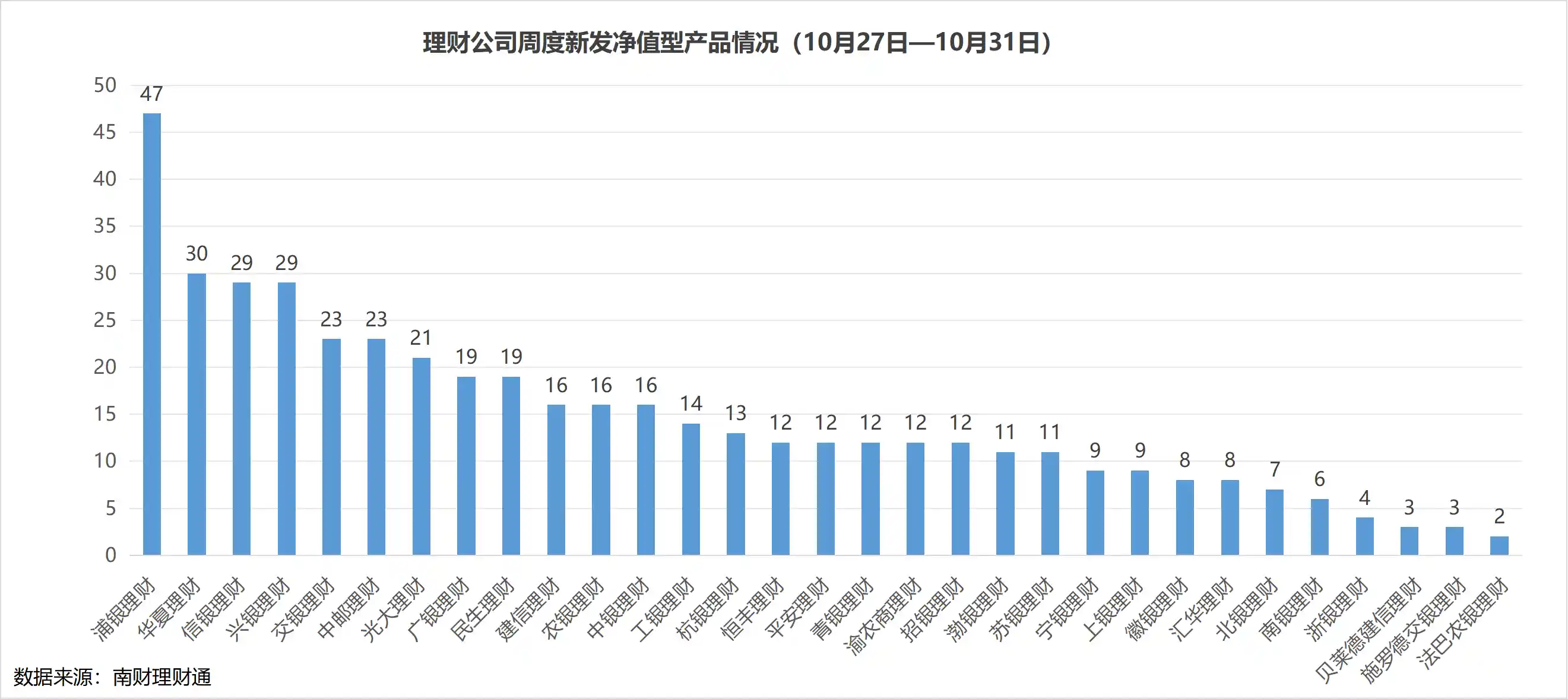 养老理财全国扩围，权益投资成新风口
