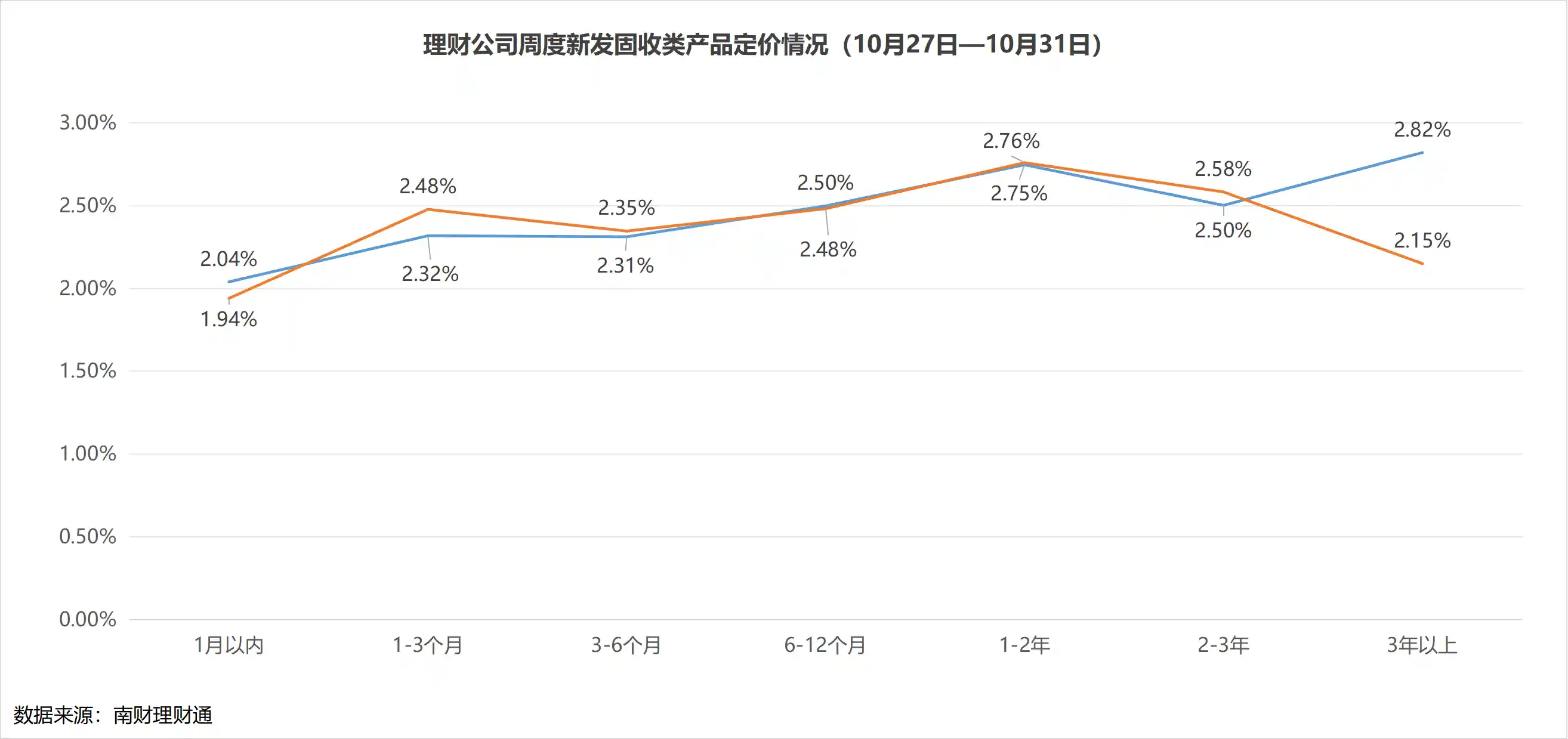 养老理财全国扩围,权益投资成新风口