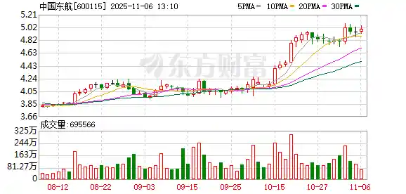东航首单落定进博会，一年期展位金额创历史新高