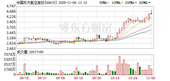 东航首单落定进博会,一年期展位金额创历史新高
