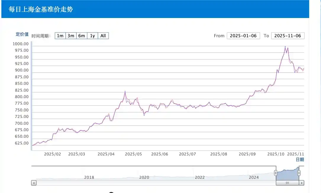 攒金族遇新政：黄金征税引爆投资新变局