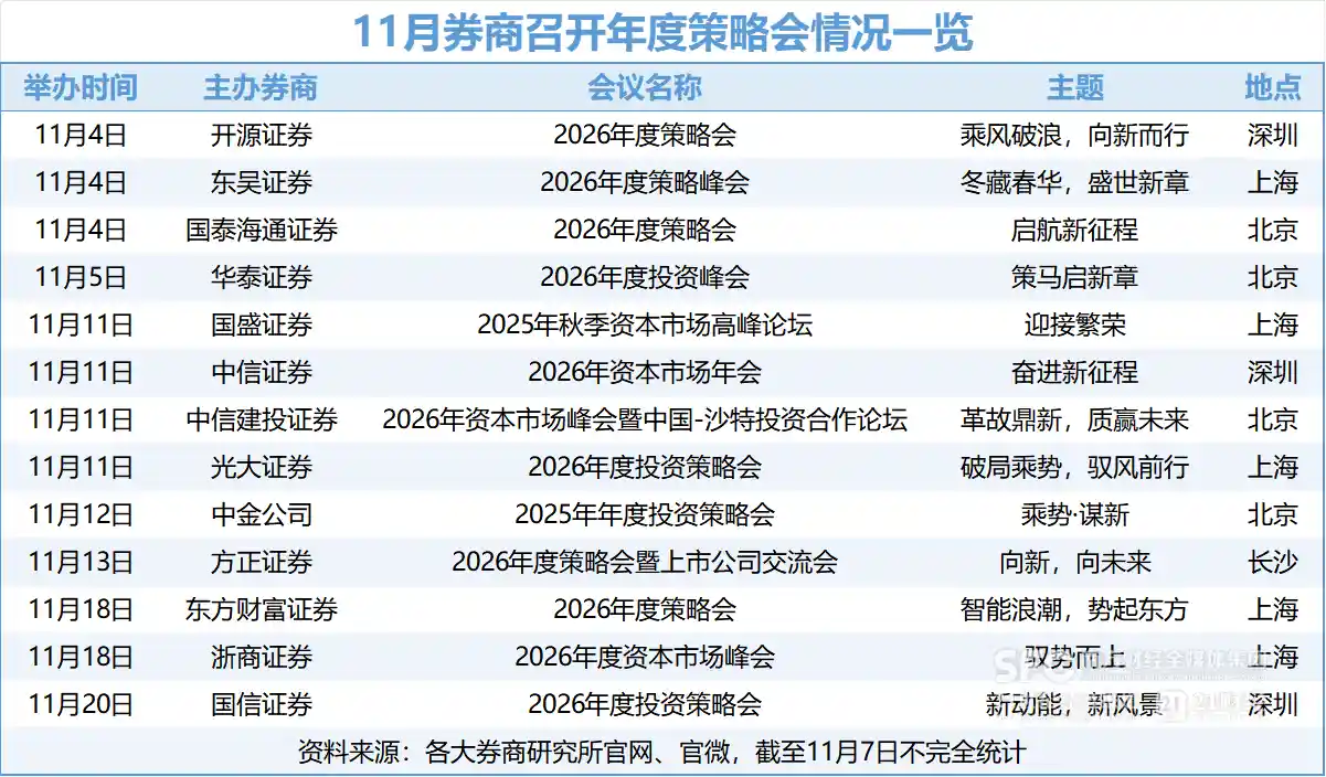 老经济逆袭在即？头部券商：A股或重演十年高点奇迹