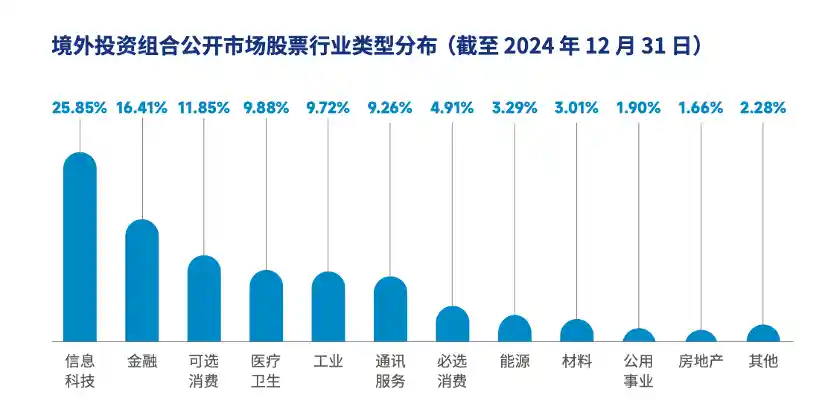 中投公司十年狂揽超万亿！6.92%年化收益背后的隐形印钞机曝光