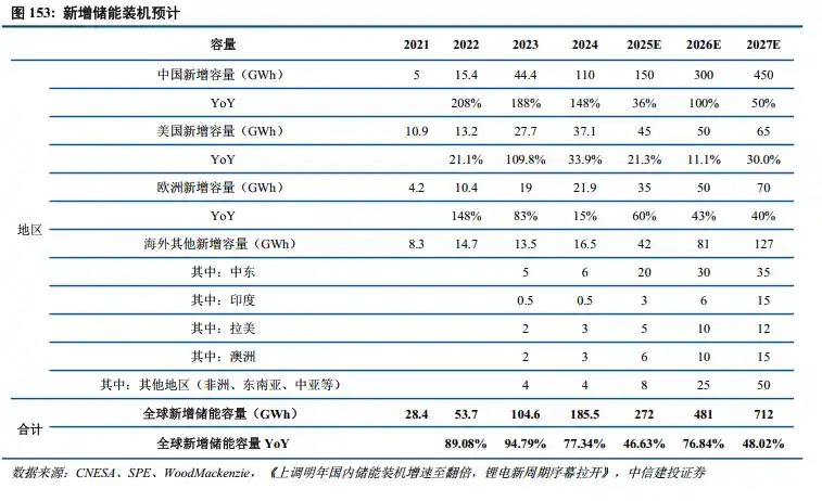 锂产业链2026年争夺战:资源自给成关键,高增长标的迎风口