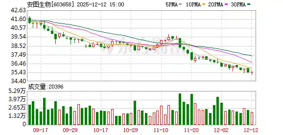 安图生物重磅发布Sikun系列基因测序仪：国产高通量测序新引擎正式点火！
