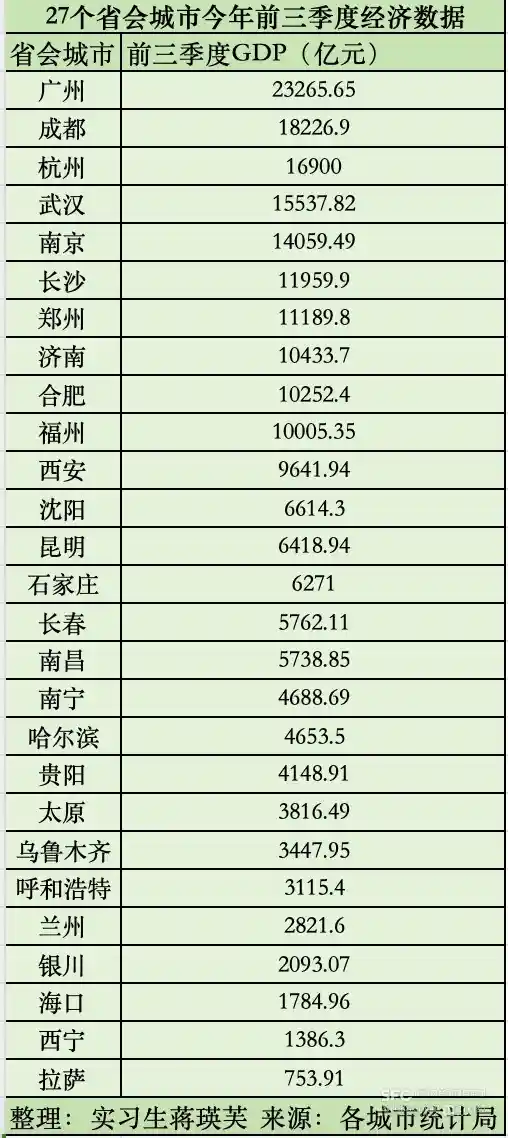 多省齐发经济冲刺令，协同新动能引爆年终热浪