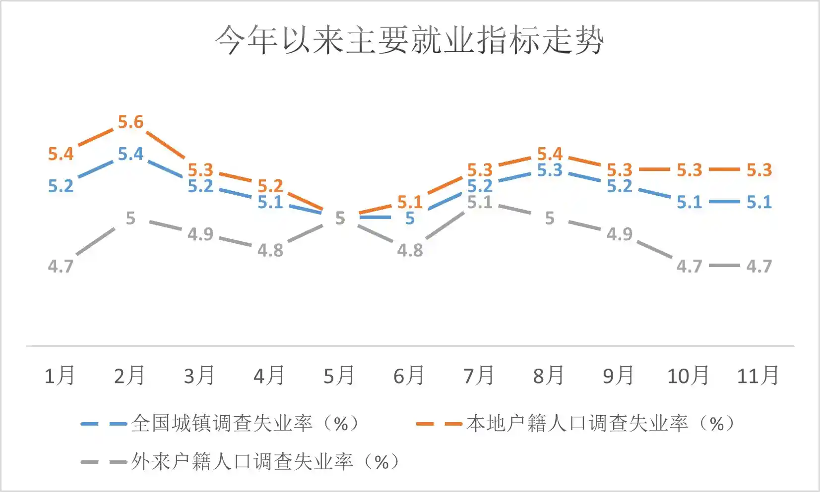 稳岗扩岗撞上社保扩面：就业政策的左手右手困局？