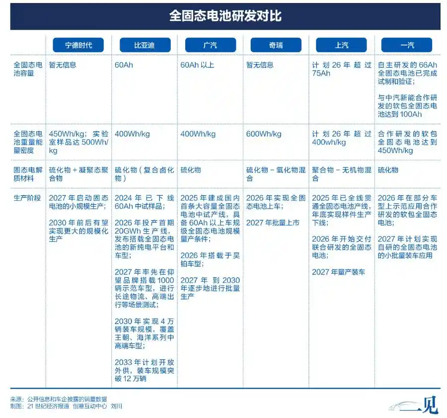 广汽全固态电池中试线闪电投产！五天两度涨停，是技术突破还是资本狂欢？