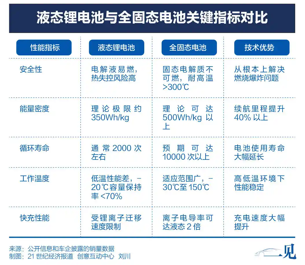 广汽全固态电池中试线闪电投产！五天两度涨停，是技术突破还是资本狂欢？