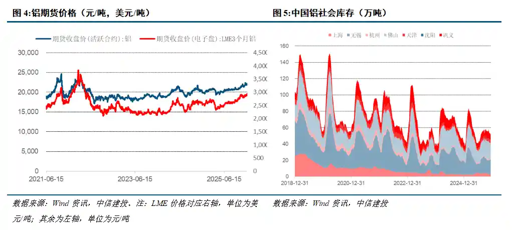 美联储降息预期升温，有色牛市再添新引擎