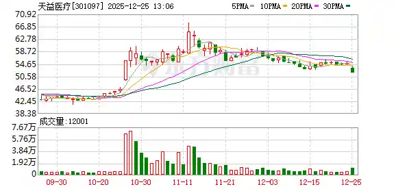 天益医疗翻车！未按标生产被重罚1400万+，行业震动！
