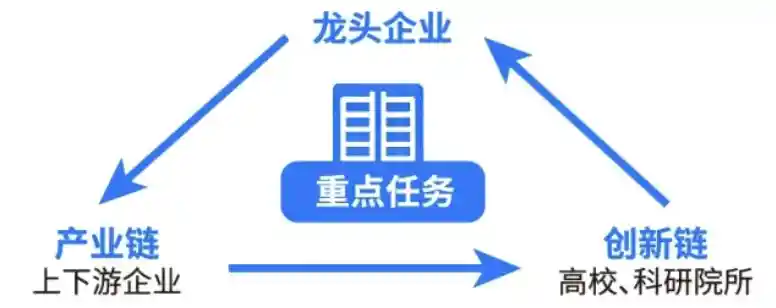 25亿科创基金重磅出击！G60走廊亮剑全球：打造世界级产业集群超级引擎