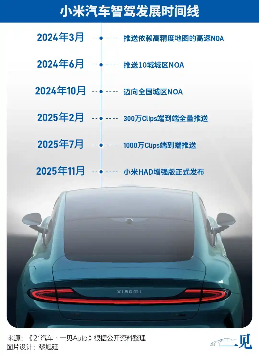 小米陈光喊话：告别技术内卷，让科技回归无感温柔