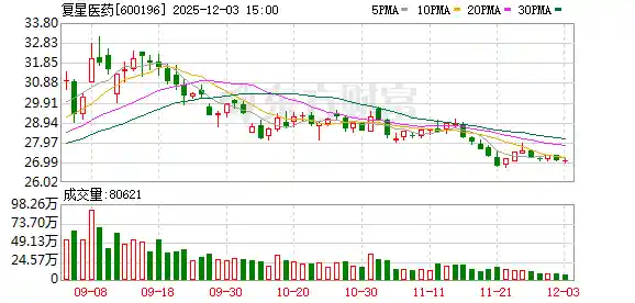 复星医药创新药FXS887片获批临床，剑指晚期实体瘤治疗新突破