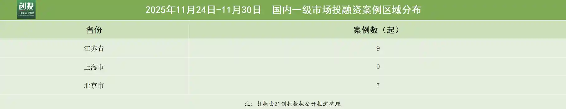 硬科技+医疗双引擎狂飙!无问芯穹斩获近5亿融资,AI芯片赋能智慧医疗新纪元