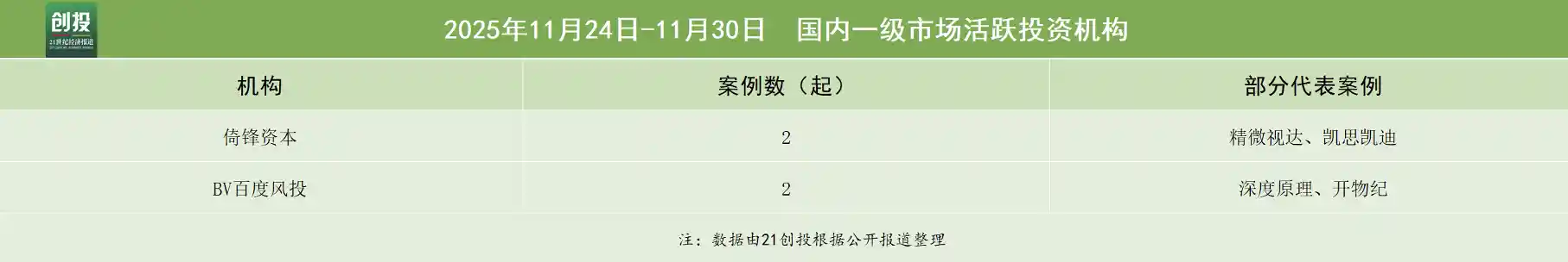 硬科技+医疗双引擎狂飙!无问芯穹斩获近5亿融资,AI芯片赋能智慧医疗新纪元