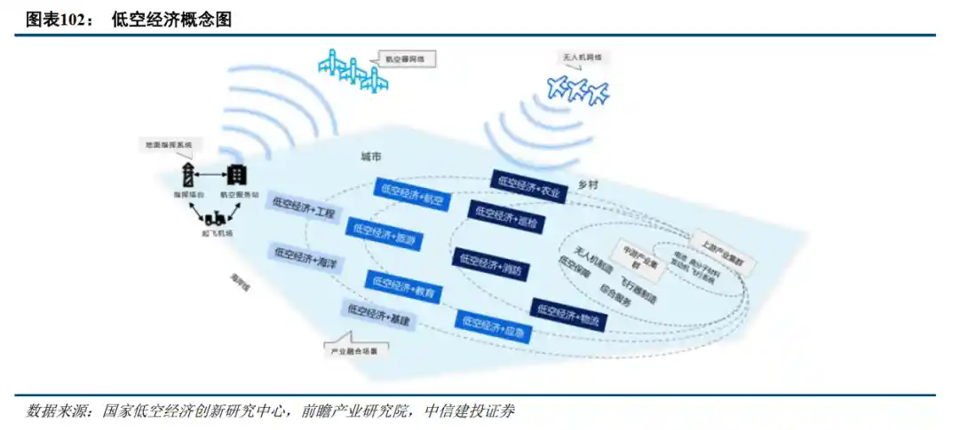 低空经济爆发在即,万亿市场加速启航
