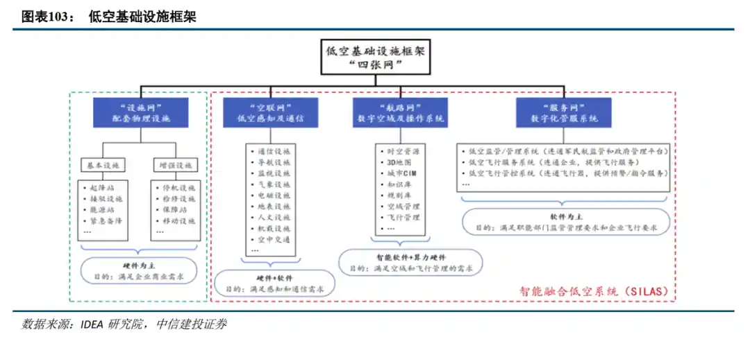 低空经济爆发在即,万亿市场加速启航