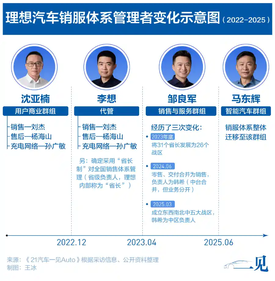 理想i8前夕，深度解码未来出行新范式