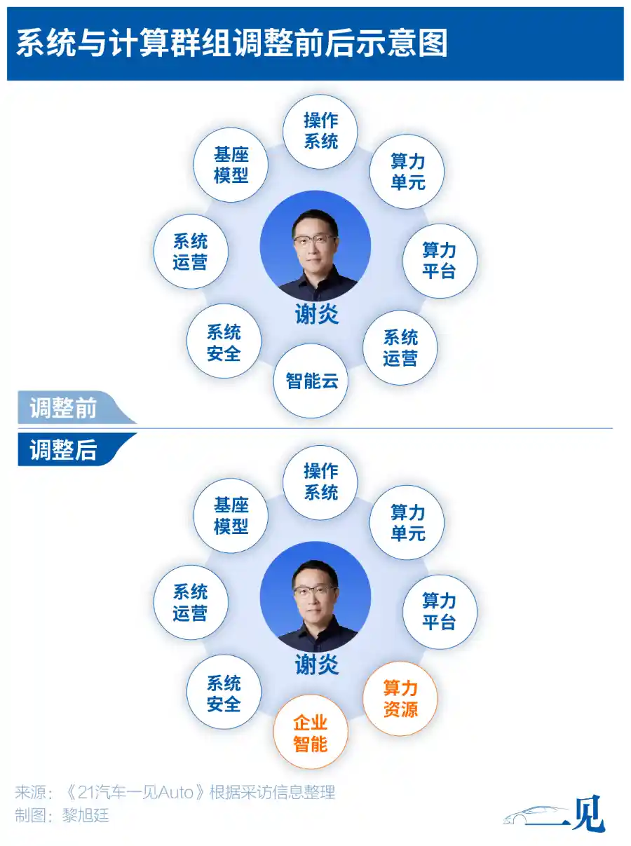 理想i8前夕，深度解码未来出行新范式