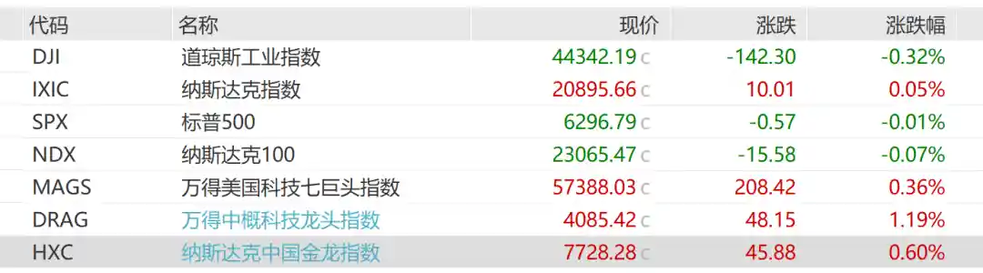 中国资产狂飙突袭，多股单日暴涨10%！