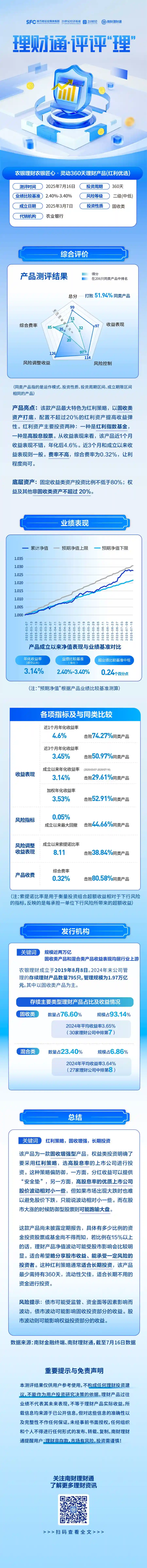 农行中行力推红利策略产品，苏银理财年终奖收益遇冷引关注