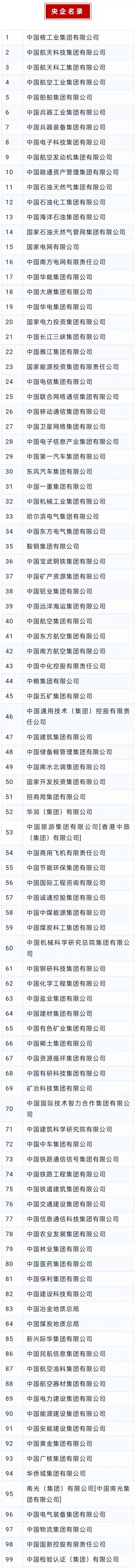 央企名单更新！国务院国资委重磅发布2025年1号公告