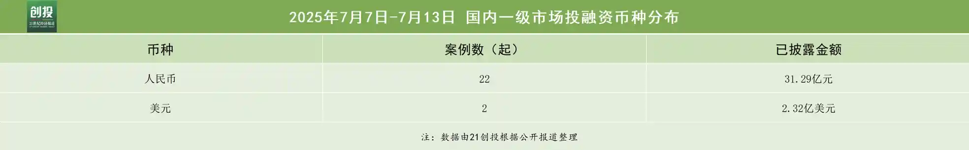 人工智能热潮再起，星海图斩获超1亿美元融资