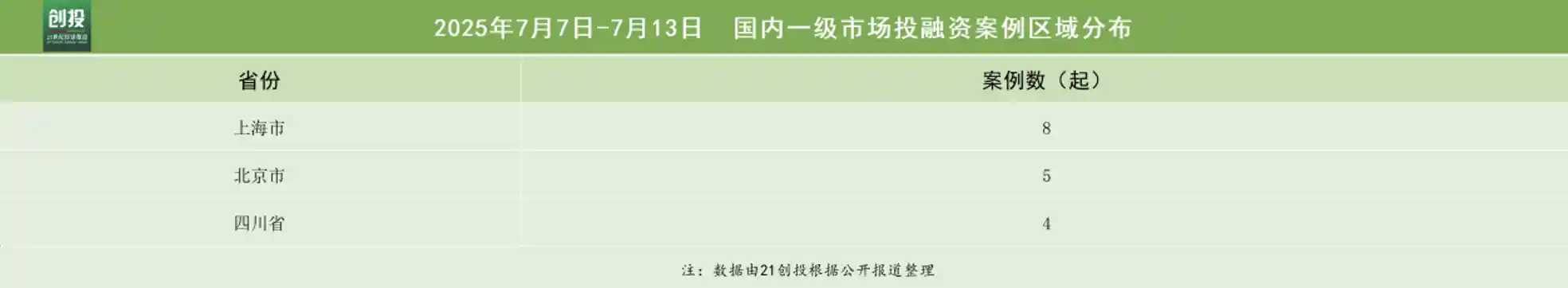 人工智能热潮再起，星海图斩获超1亿美元融资