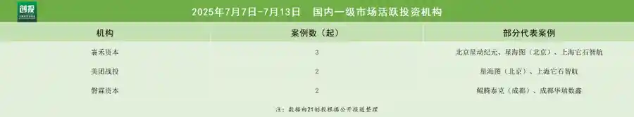 人工智能热潮再起，星海图斩获超1亿美元融资