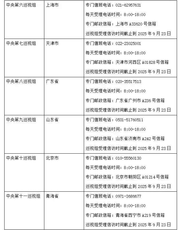 二十届中央巡视最后一站即将收官，15省区市迎政治体检