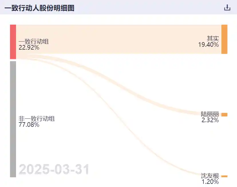 东方财富灵魂人物拟减持1%股权，聚焦科创投资与引战布局
