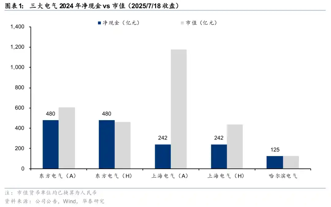 雅鲁藏布江水电巨轮启航，华泰证券力推设备龙头