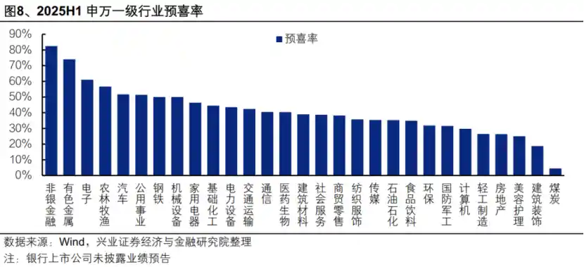 预喜潮涌！1500+公司业绩预告出炉，市场风向悄然转变