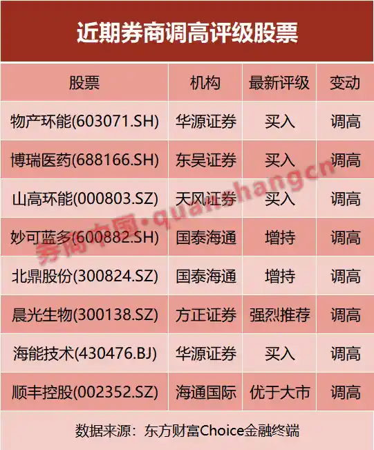 预喜潮涌！1500+公司业绩预告出炉，市场风向悄然转变