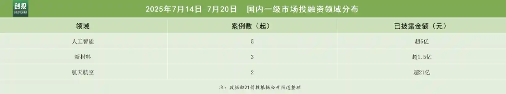 小鹏飞行汽车获2.5亿美元重磅融资，空天科技掀投资新热潮