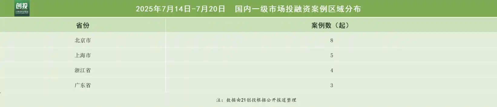 小鹏飞行汽车获2.5亿美元重磅融资，空天科技掀投资新热潮