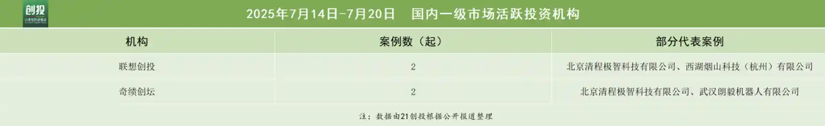 小鹏飞行汽车获2.5亿美元重磅融资，空天科技掀投资新热潮
