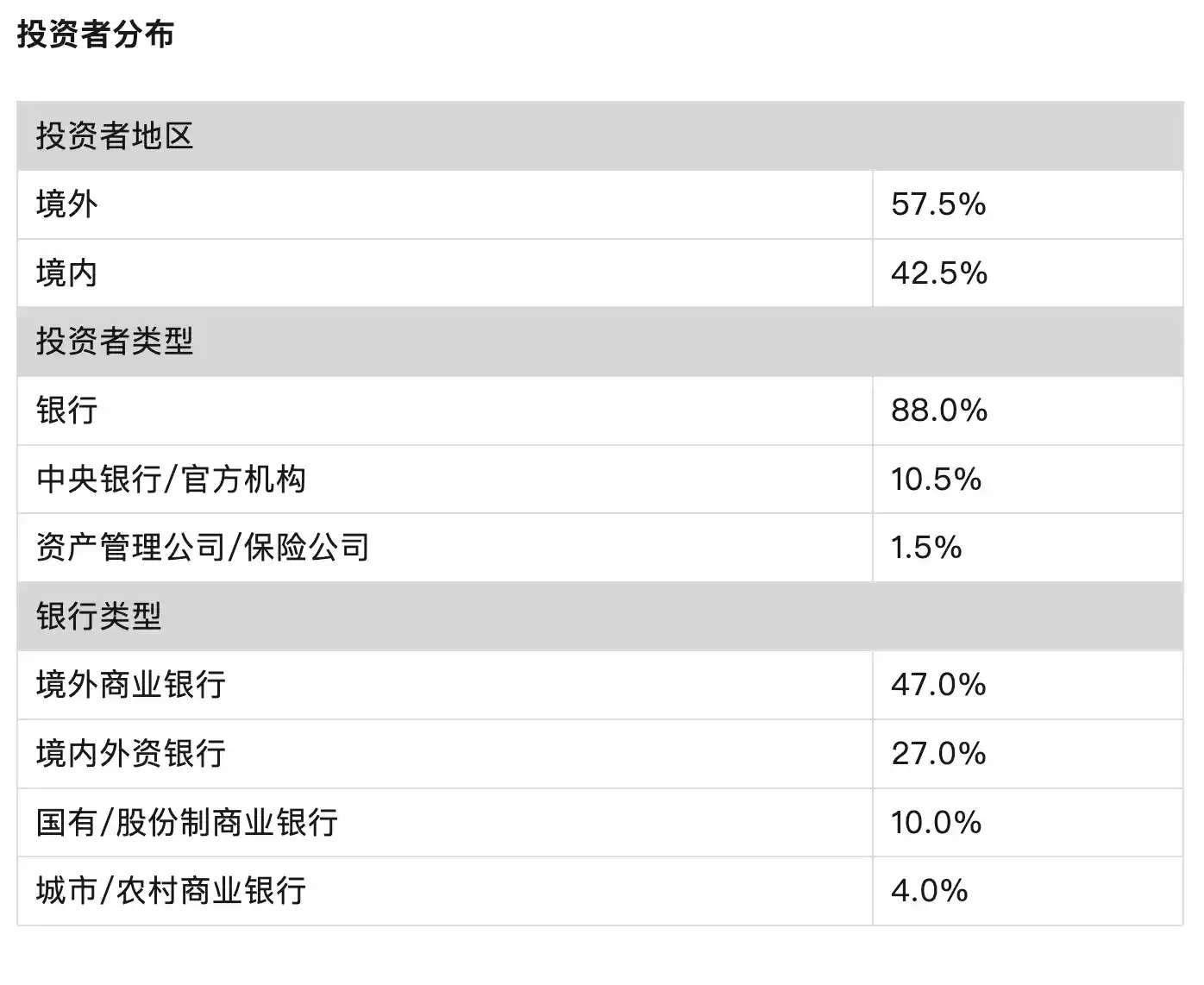 亚投行熊猫债创纪录发行 境外资本狂揽近六成份额
