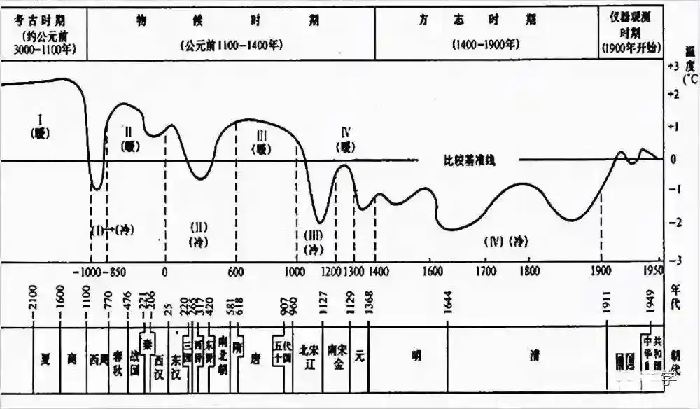 10天11400人命丧高温，历史最热时刻警示未来