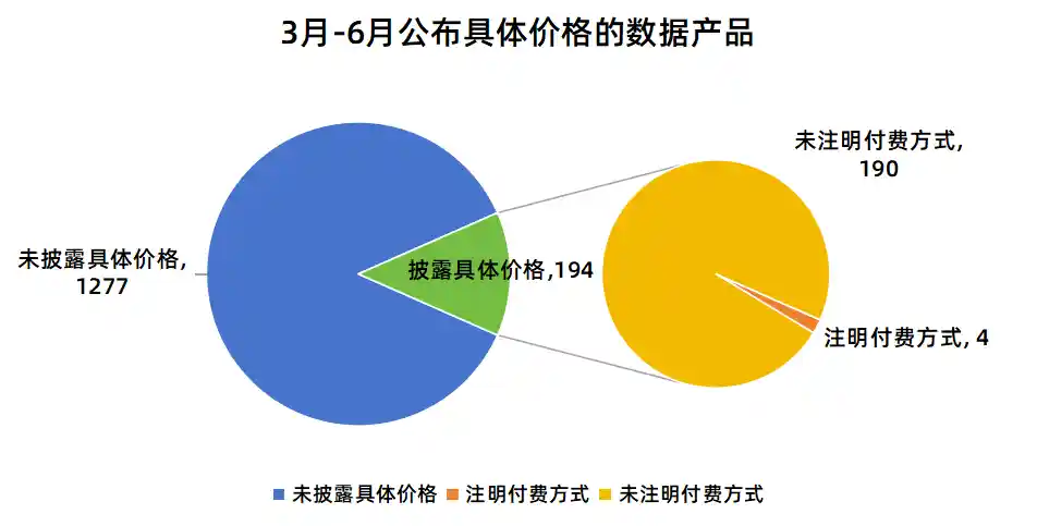 价格迷雾下的数据市场：破解有市无价困局