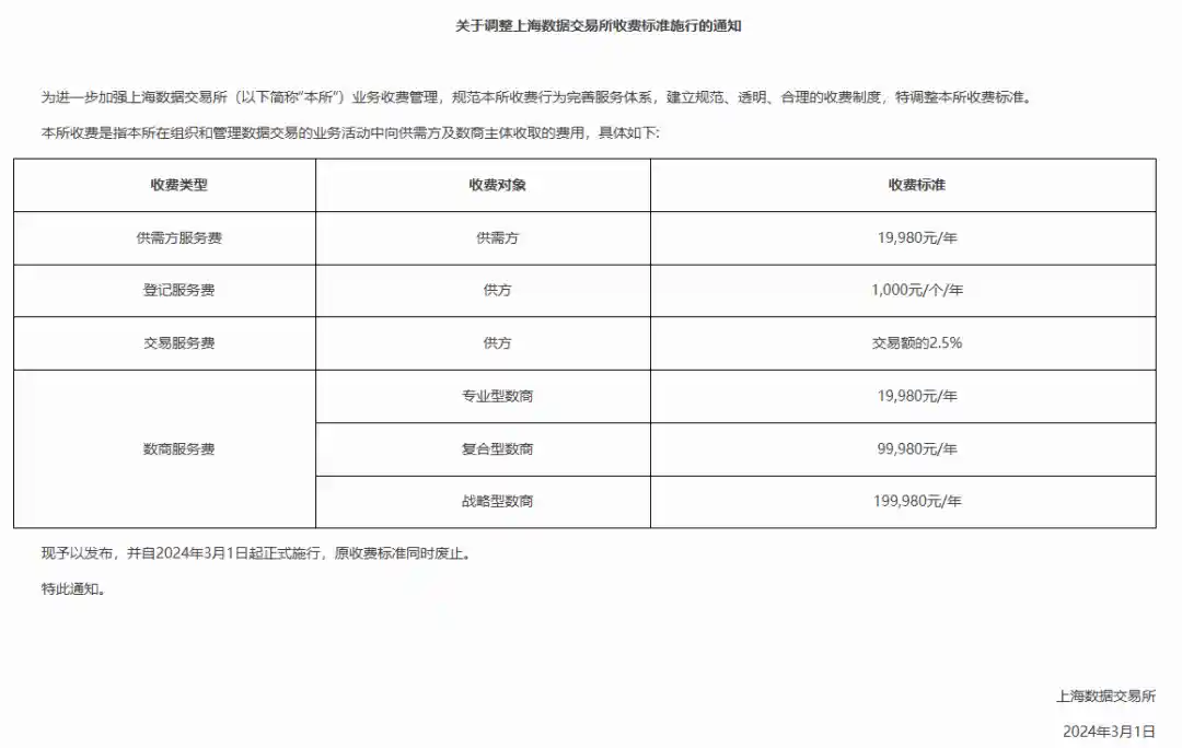 价格迷雾下的数据市场：破解有市无价困局