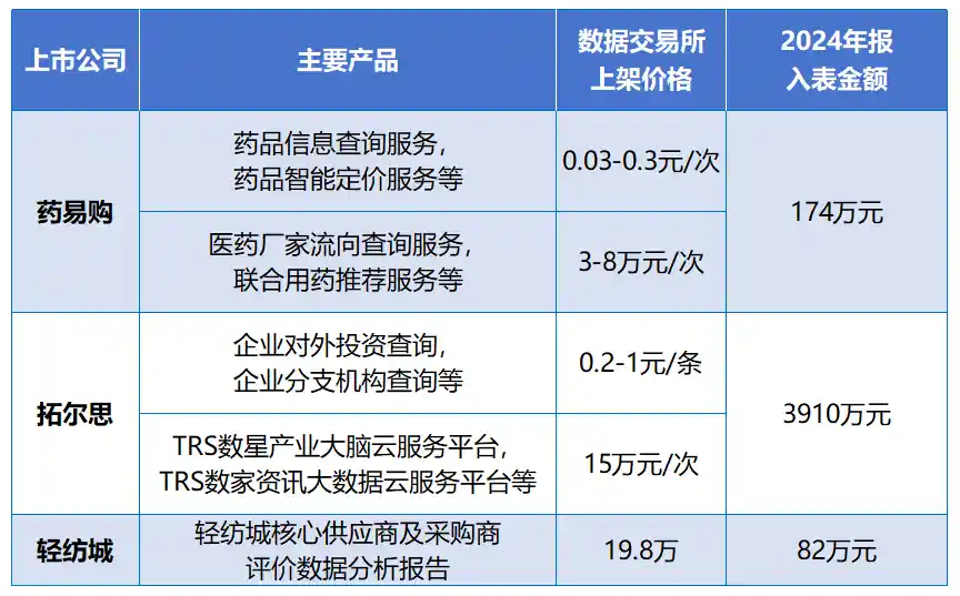价格迷雾下的数据市场：破解有市无价困局