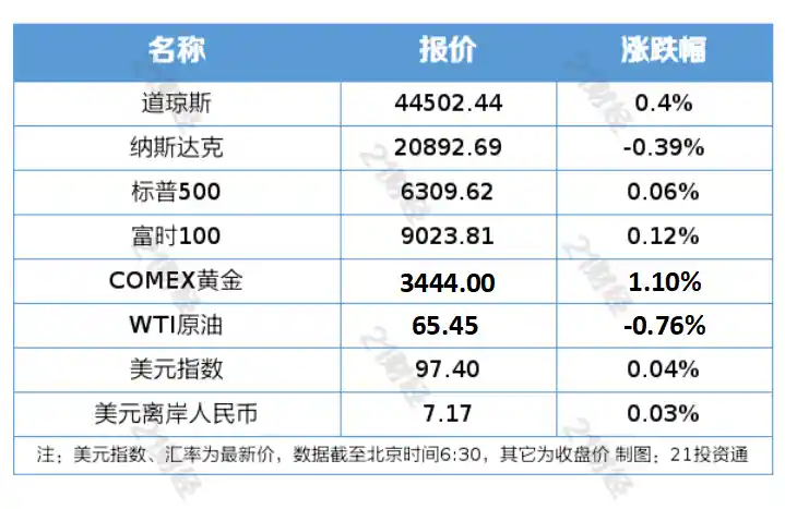 特朗普称美菲达成贸易协议，中国央行释放楼市新信号｜早知道