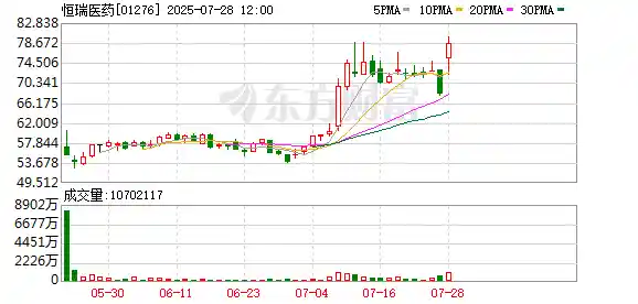 恒瑞医药突发重磅利好，或迎120亿美元增长风暴？