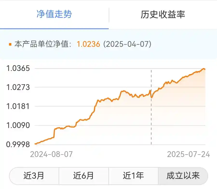 债市震荡下行，民生银行APP多策略产品成避险新宠？