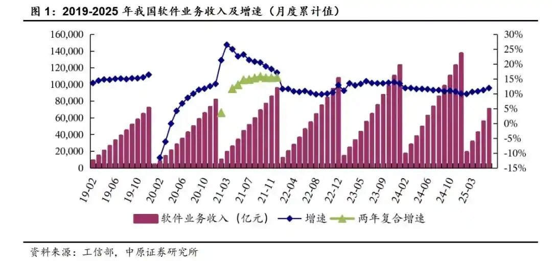 中原证券：全球AI军备竞赛升温，国产软硬件破局在即