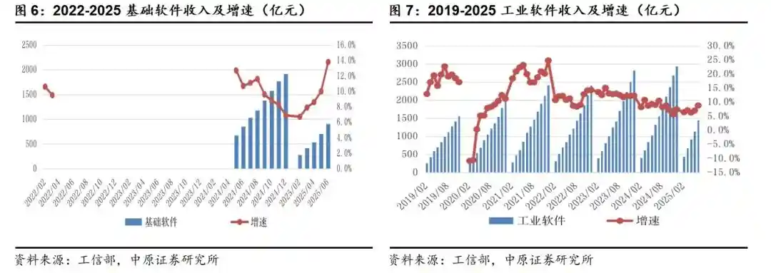 中原证券：全球AI军备竞赛升温，国产软硬件破局在即