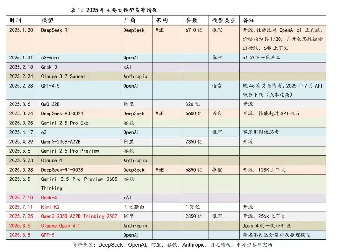 中原证券：全球AI军备竞赛升温，国产软硬件破局在即