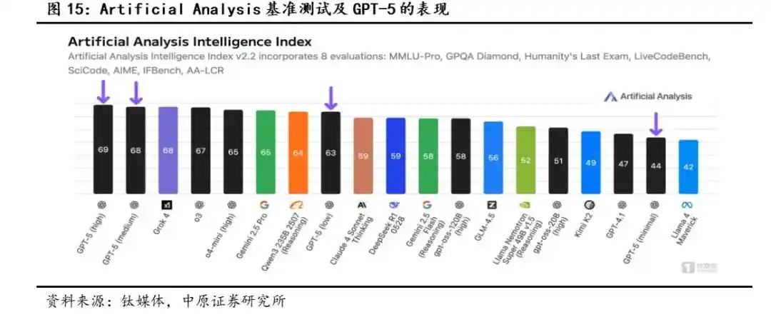 中原证券：全球AI军备竞赛升温，国产软硬件破局在即